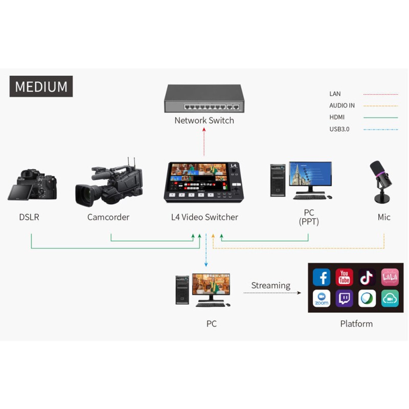 FeelWorld L4 HDMI Livestream Switcher with 10.1" LCD Monitor
