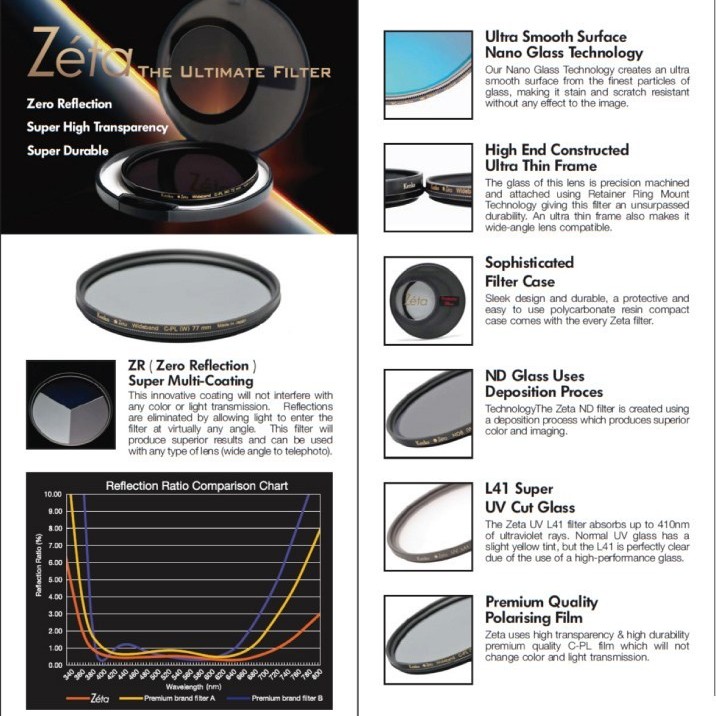  Kenko Zeta Ultimate CPL 62mm