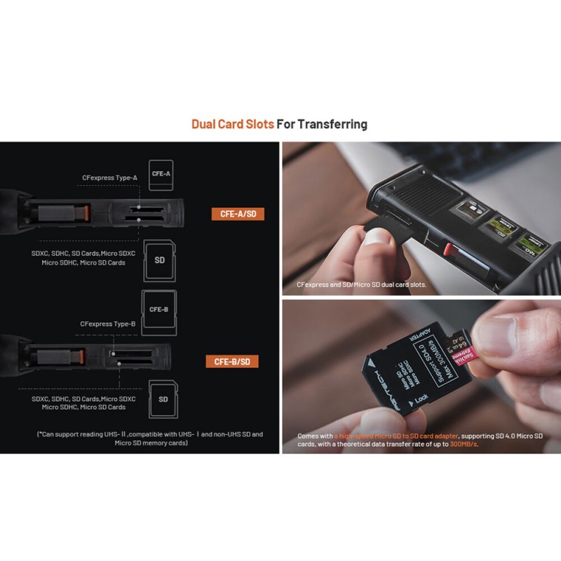 PGYTECH CreateMate CFexpress Type A/SD Card Reader Case