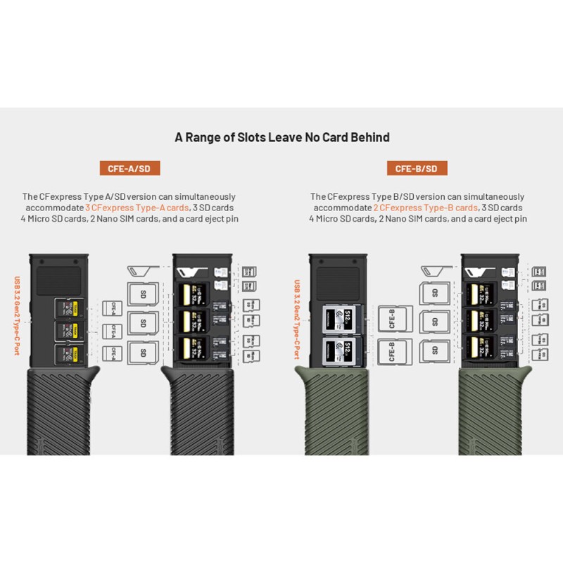 PGYTECH CreateMate CFexpress Type A/SD Card Reader Case