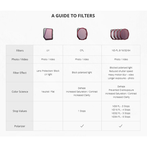 PGYTECH Circular Polarizer CPL Filter for DJI Mavic 3