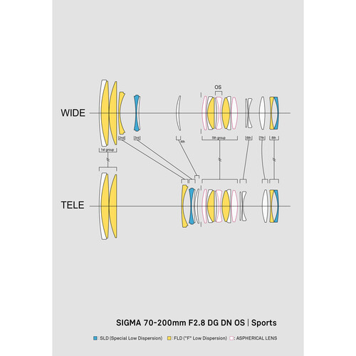 Sigma 70-200mm f/2.8 DG DN OS Sports Lens (Sony E)