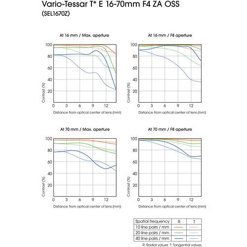Sony Vario-Tessar T* E 16-70mm f/4 ZA OSS Lens